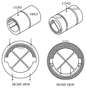 我應(yīng)該選擇什么尺寸？