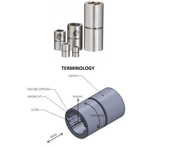 美國(guó)C-FLEX軸承是如何安裝的？