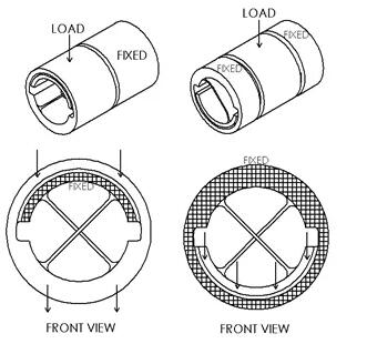 美國(guó)C-FLEX應(yīng)該怎么選擇尺寸？